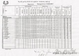 wyniki-zt-starogard-gdanski-27-28-09-2012